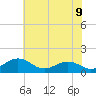 Snow Hill tide chart for Wednesday, July 9, 2025