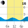 Snow Hill tide chart for Saturday, August 16, 2025