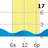 Snow Hill tide chart for Sunday, August 17, 2025