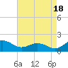 Snow Hill tide chart for Monday, August 18, 2025