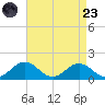 Snow Hill tide chart for Saturday, August 23, 2025