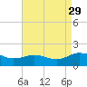 Snow Hill tide chart for Friday, August 29, 2025