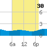 Snow Hill tide chart for Saturday, August 30, 2025