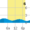 Snow Hill tide chart for Wednesday, August 6, 2025
