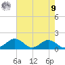 Snow Hill tide chart for Saturday, August 9, 2025