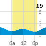 Snow Hill tide chart for Monday, September 15, 2025