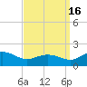 Snow Hill tide chart for Tuesday, September 16, 2025