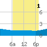Snow Hill tide chart for Monday, September 1, 2025