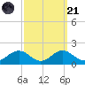 Snow Hill tide chart for Sunday, September 21, 2025