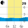 Snow Hill tide chart for Monday, September 29, 2025