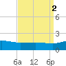 Snow Hill tide chart for Tuesday, September 2, 2025