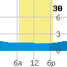 Snow Hill tide chart for Tuesday, September 30, 2025