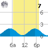Snow Hill tide chart for Sunday, September 7, 2025