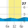 Snow Hill tide chart for Monday, October 27, 2025