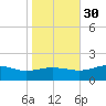 Snow Hill tide chart for Thursday, October 30, 2025