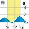 Snow Hill tide chart for Wednesday, November 5, 2025