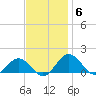 Snow Hill tide chart for Thursday, November 6, 2025