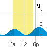 Snow Hill tide chart for Sunday, November 9, 2025