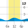 Snow Hill tide chart for Monday, January 12, 2026