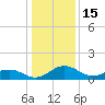 Snow Hill tide chart for Thursday, January 15, 2026