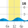 Snow Hill tide chart for Friday, January 16, 2026