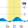 Snow Hill tide chart for Friday, January 30, 2026