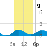 Snow Hill tide chart for Friday, January 9, 2026
