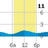 Snow Hill tide chart for Wednesday, February 11, 2026