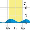 Snow Hill tide chart for Saturday, February 7, 2026
