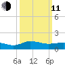 Snow Hill tide chart for Wednesday, March 11, 2026