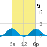 Snow Hill tide chart for Thursday, March 5, 2026