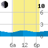 Snow Hill tide chart for Friday, April 10, 2026