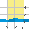 Snow Hill tide chart for Saturday, April 11, 2026