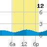 Snow Hill tide chart for Sunday, April 12, 2026