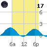 Snow Hill tide chart for Friday, April 17, 2026