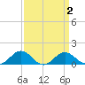 Snow Hill tide chart for Thursday, April 2, 2026