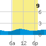 Snow Hill tide chart for Thursday, April 9, 2026