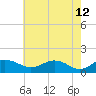 Snow Hill tide chart for Tuesday, May 12, 2026