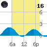 Snow Hill tide chart for Saturday, May 16, 2026