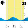 Snow Hill tide chart for Saturday, May 23, 2026