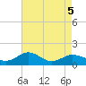 Snow Hill tide chart for Tuesday, May 5, 2026