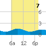 Snow Hill tide chart for Thursday, May 7, 2026