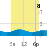 Snow Hill tide chart for Friday, May 8, 2026