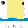 Snow Hill tide chart for Saturday, May 9, 2026