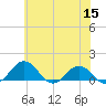 Snow Hill tide chart for Monday, June 15, 2026