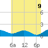 Snow Hill tide chart for Tuesday, June 9, 2026