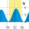 Snow Point tide chart for Tuesday, January 5, 2021