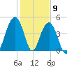 Snow Point tide chart for Saturday, January 9, 2021