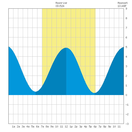 Snow Point tide chart for Tuesday, February 16, 2021