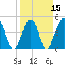 Snow Point tide chart for Monday, March 15, 2021